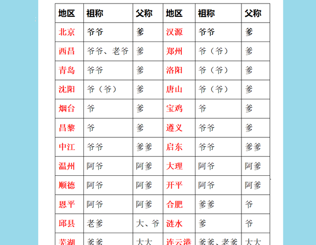 爹的称呼变化(爹的称呼是从什么时候开始的)图4