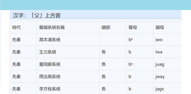 爹的称呼变化(爹的称呼是从什么时候开始的)图6