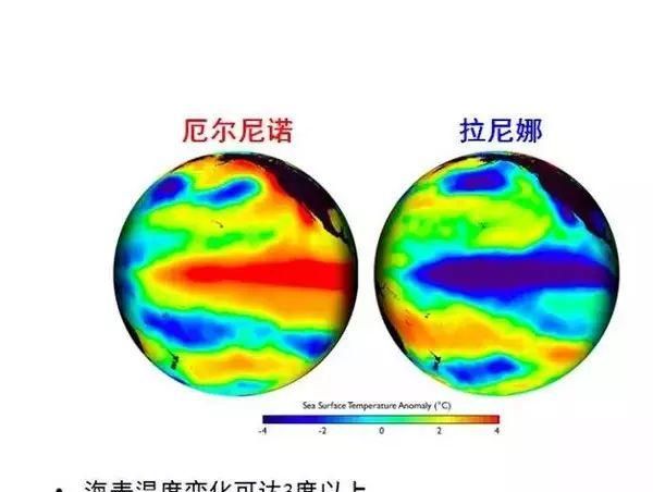 厄尔尼诺现象和拉尼娜对气候的影响图2