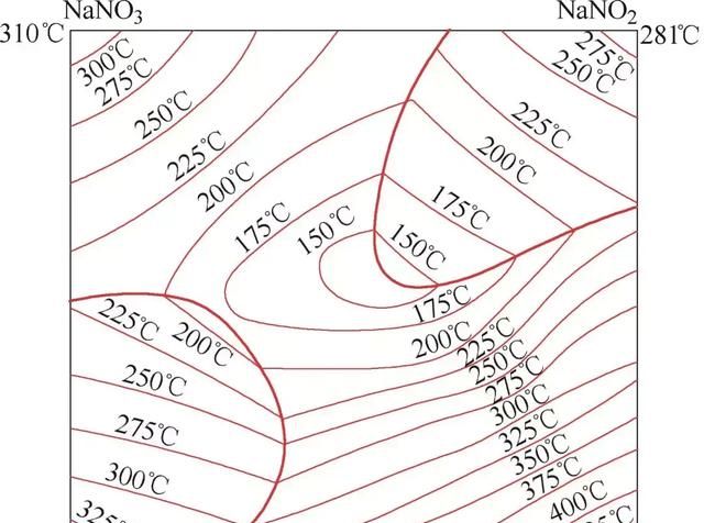 40年经验总结淬火冷却介质的选用图3