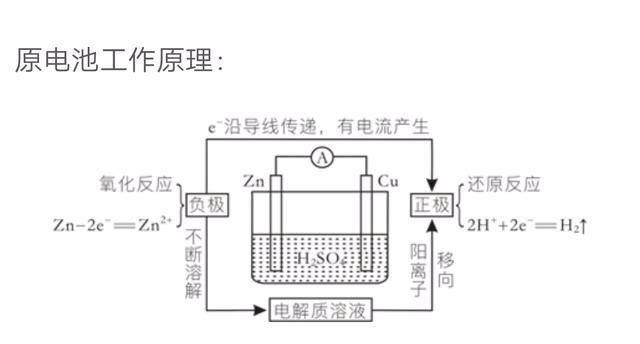 人教版化学必修一最全知识点总结图1