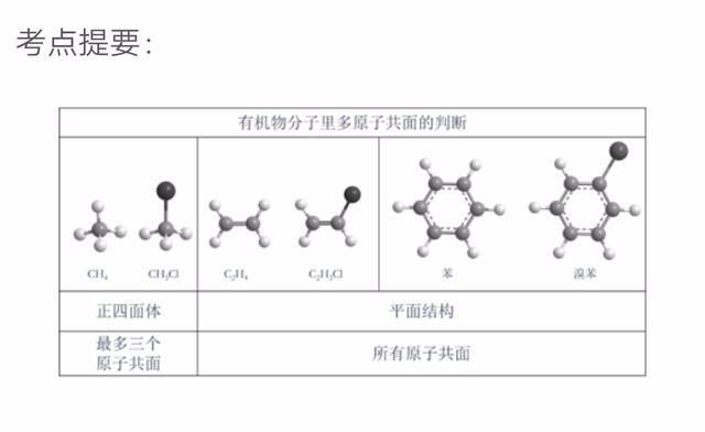 人教版化学必修一最全知识点总结图12