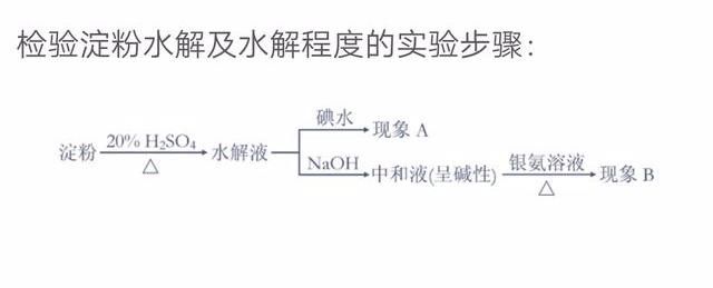 人教版化学必修一最全知识点总结图14