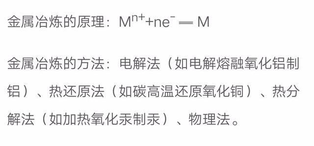 人教版化学必修一最全知识点总结图15