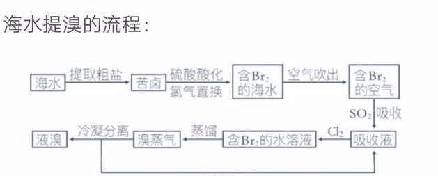 人教版化学必修一最全知识点总结图17