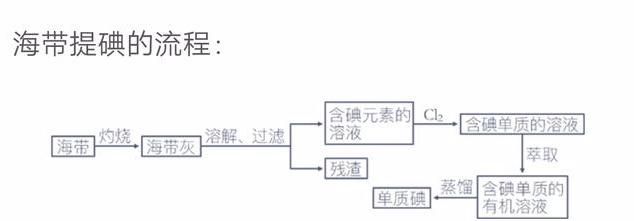 人教版化学必修一最全知识点总结图18