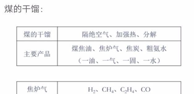 人教版化学必修一最全知识点总结图19