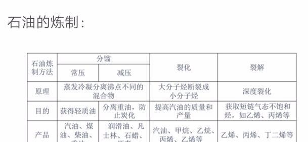 人教版化学必修一最全知识点总结图20