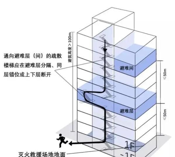 高层火灾如何逃生自救(高层逃生4个救命装置)图4