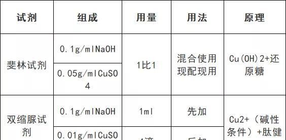 高中阶段生物颜色反应,高中生物有关颜色的知识总结图3