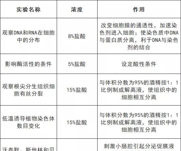 高中阶段生物颜色反应,高中生物有关颜色的知识总结图6