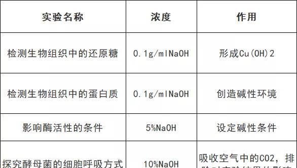 高中阶段生物颜色反应,高中生物有关颜色的知识总结图7