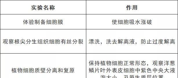 高中阶段生物颜色反应,高中生物有关颜色的知识总结图9