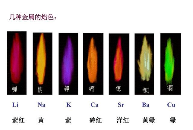 火焰的颜色有那些种类图1