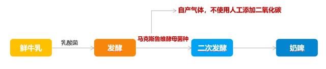 网上很火的奶啤是不是啤酒做的,奶啤是饮料还是啤酒图12