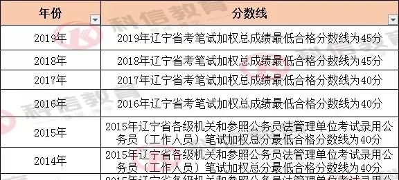 省考笔试达到合格分数线,就能安稳进面了吗图1