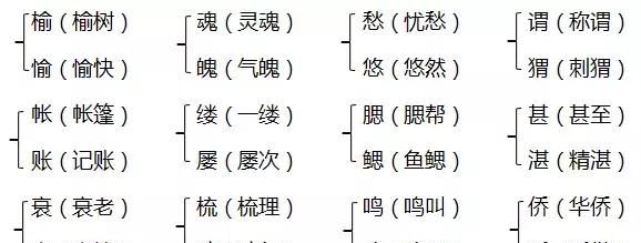 人教版五年级上册期中考试卷整理图4