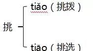 人教版五年级上册期中考试卷整理图6