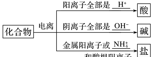 物质的分散系知识整理,物质分散系的题目图2