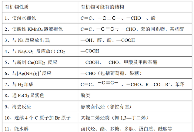 不可忽视的官能团的种类和数量(怎么从图判断官能团种类)图1