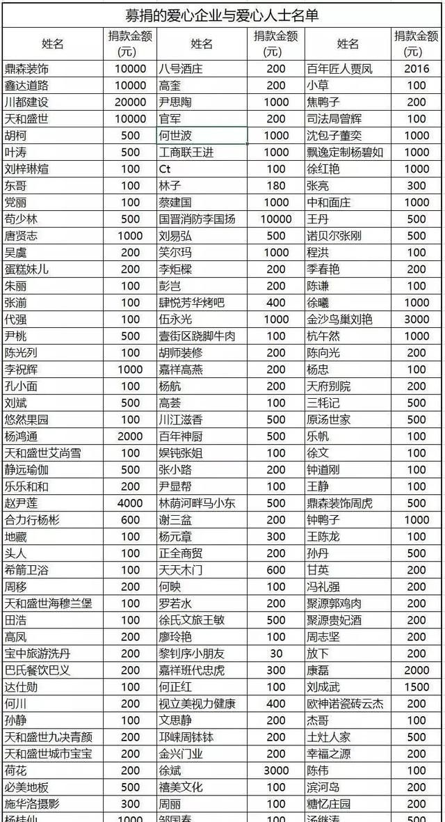 疫情防控在一线爱心捐赠再助力,四川省都江堰市最新疫情消息图3