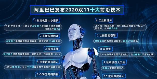 识别头发丝直径10分之一的瑕疵、直播实时翻译成200多种语言……“双11”背后不可忽视的“技术流”图1