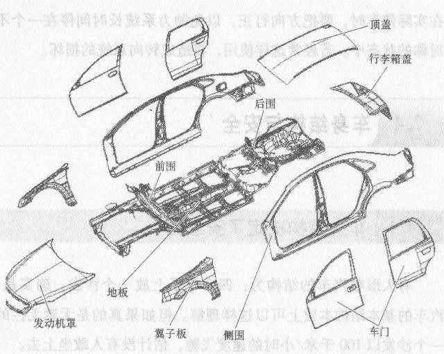 汽车分为哪几个部分,汽车分为哪四个主要部分图1