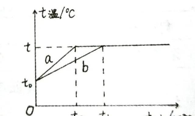 初中物理物态变化重难点液化汽化图6