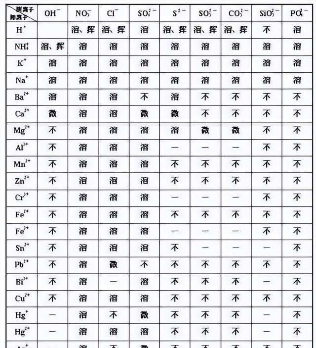 2020高三化学选择题专项训练及答案图2