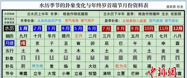 东西问｜潘朝霖：为什么水族古文字为世界古文字研究提供了活态范例？图4