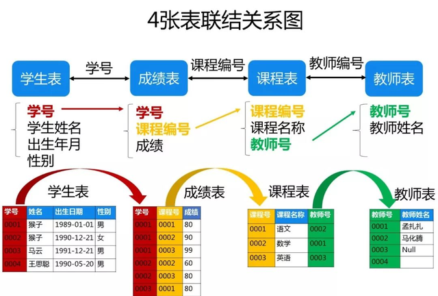 软件测试sql面试题图1