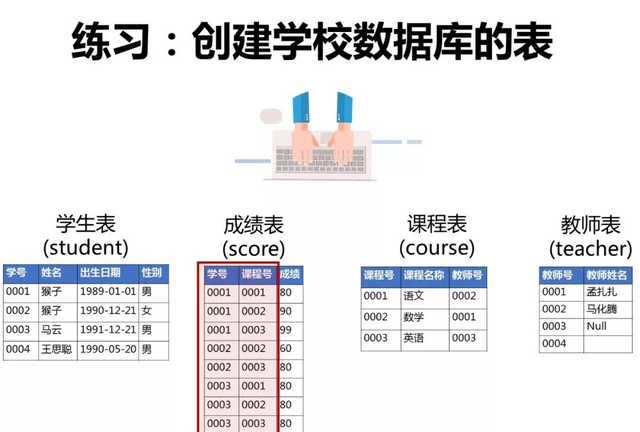 软件测试sql面试题图2