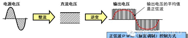 这是我见过最全面的变频器知识了图2