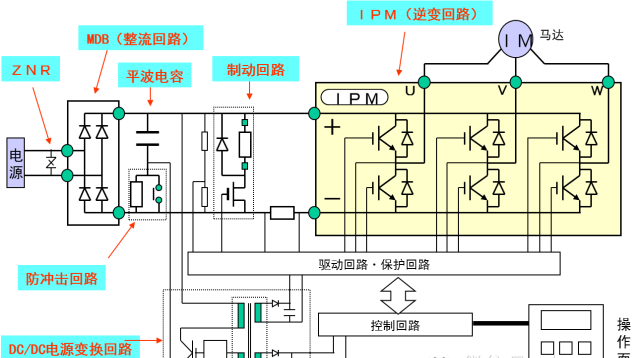 这是我见过最全面的变频器知识了图3