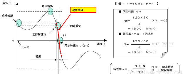 这是我见过最全面的变频器知识了图6