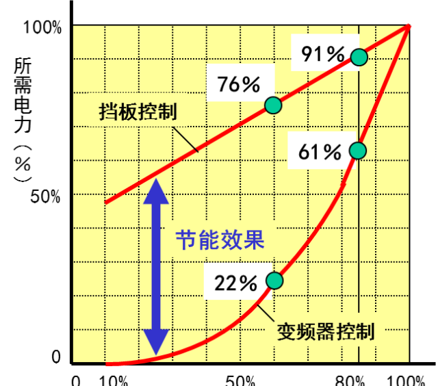 这是我见过最全面的变频器知识了图7