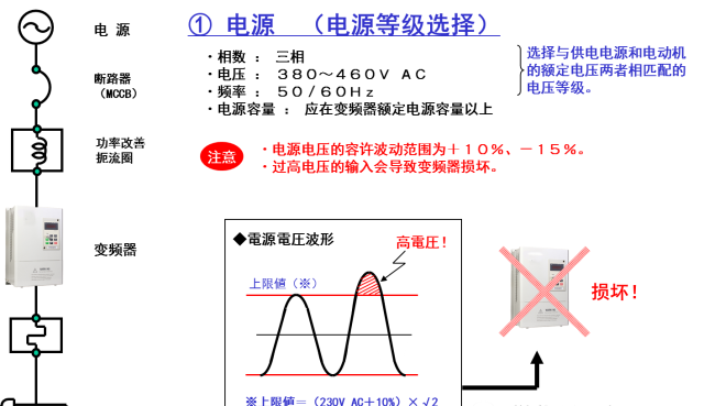 这是我见过最全面的变频器知识了图9