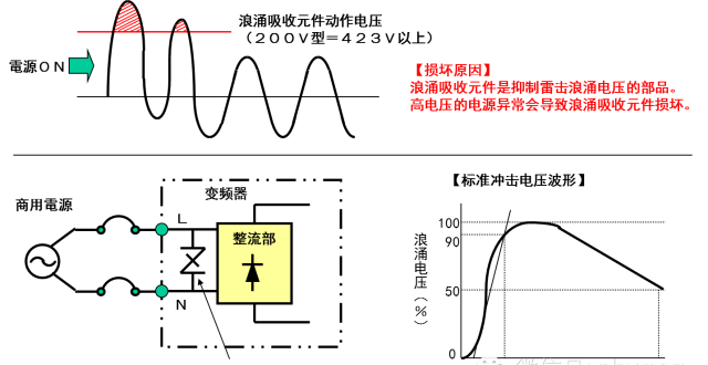 这是我见过最全面的变频器知识了图10