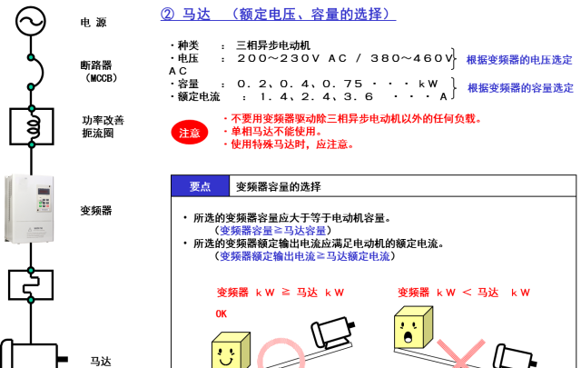 这是我见过最全面的变频器知识了图11