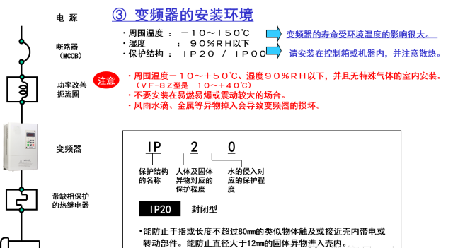 这是我见过最全面的变频器知识了图13