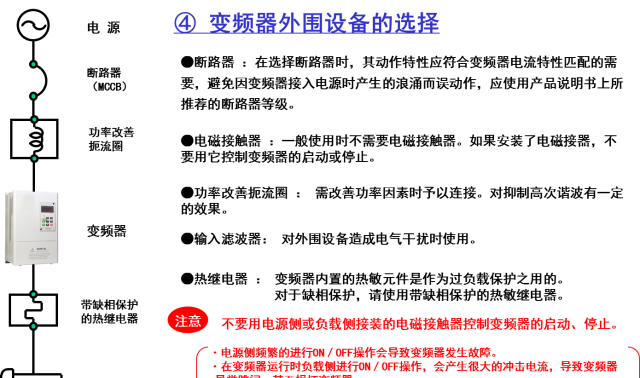 这是我见过最全面的变频器知识了图15