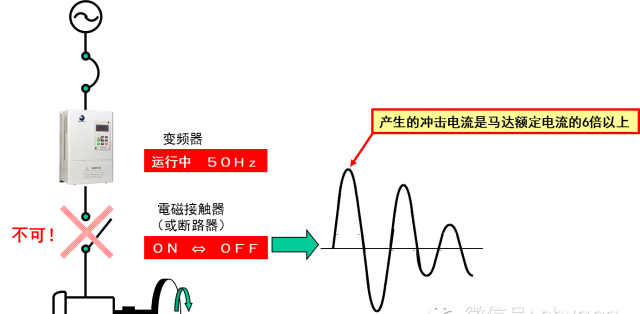 这是我见过最全面的变频器知识了图16