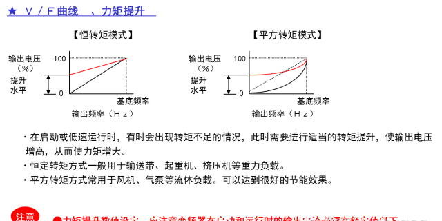 这是我见过最全面的变频器知识了图21