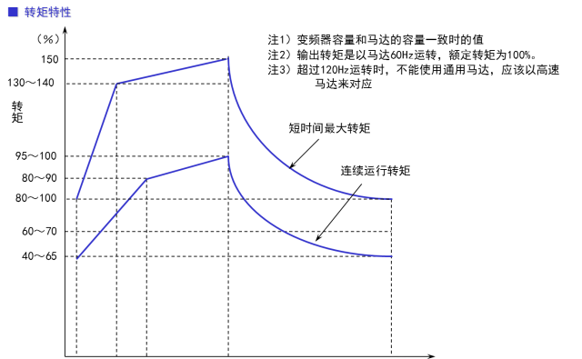 这是我见过最全面的变频器知识了图23