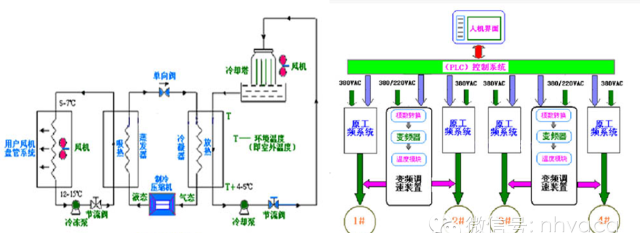 这是我见过最全面的变频器知识了图28