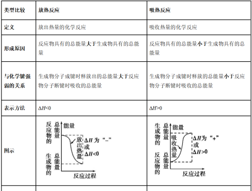 高中陌生化学方程式书写及答案图1