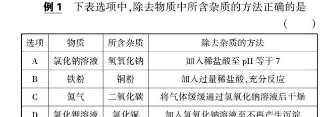 初三化学物质的除杂与鉴别图2