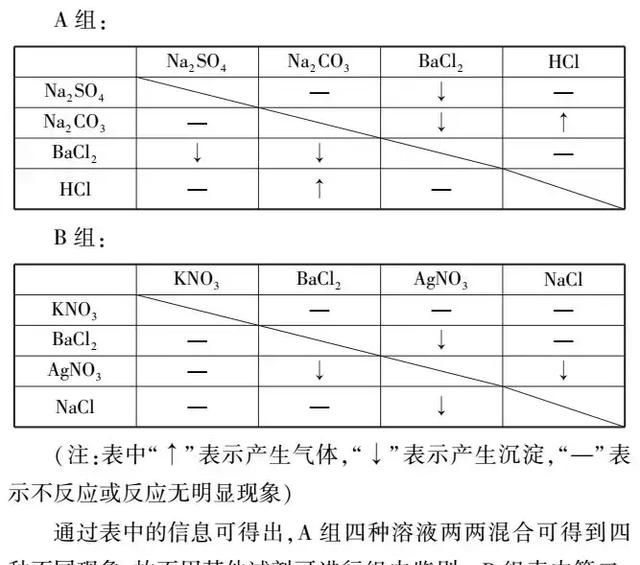 初三化学物质的除杂与鉴别图7