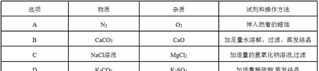 初三化学物质的除杂与鉴别图11