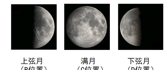 月有阴晴圆缺,月相的变化图3